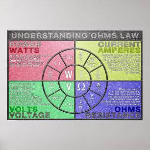 Verstehenohm-Gesetzeskreisdiagramm-Plakat Poster