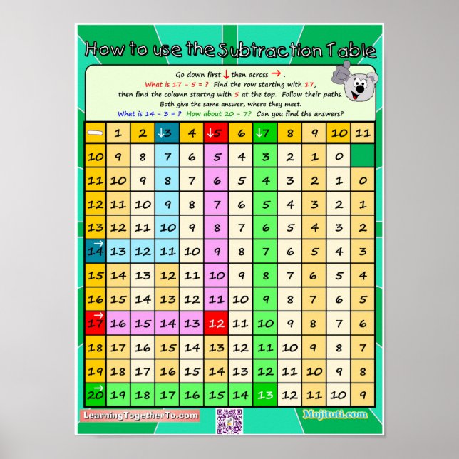 Verwendung der Subtraktionstabelle 2 Poster (Vorne)