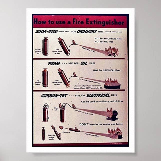 Verwendung eines Feuerlöschers Poster (Vorne)