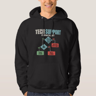 Veste À Capuche Organigramme d'assistance technique humour desk he