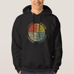 Veste À Capuche Roue de formule Électrotechnique Électricité O