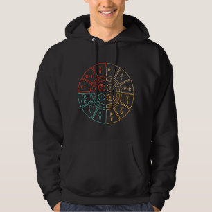 Veste À Capuche Schéma de la loi d'Ohm pour l'ingénieur électricie