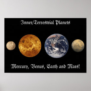 Vibranly Hues Inner Planets Poster