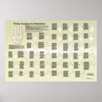 Vierzig Lektionen in der Palmitistik, Poster für P