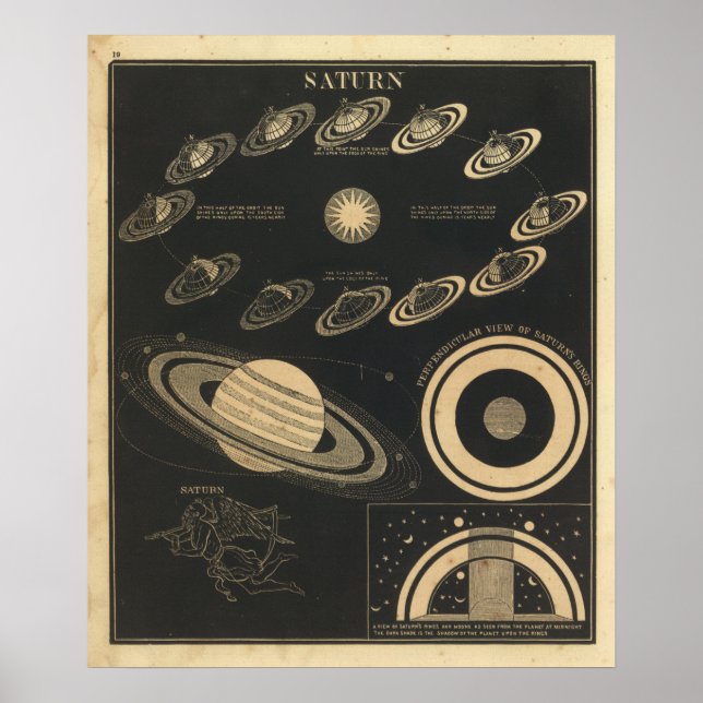 Vintag Saturn Poster (Vorne)