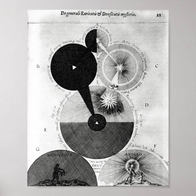 Vintage Alchemical Illustration Poster (Vorne)