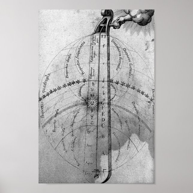 Vintage AlchemikalienIllustration Poster (Vorne)