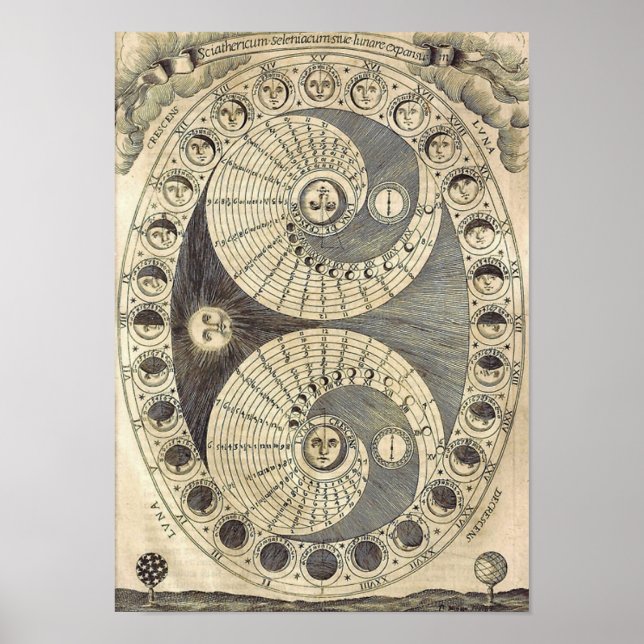 Vintage Art Montag - Mondphasen Poster (Vorne)