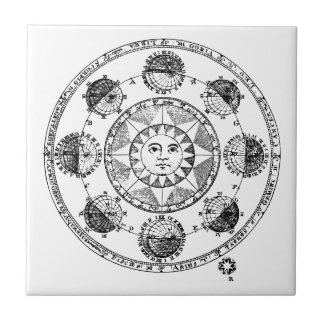Vintage Astrologie Zodiac Wheel Fliese