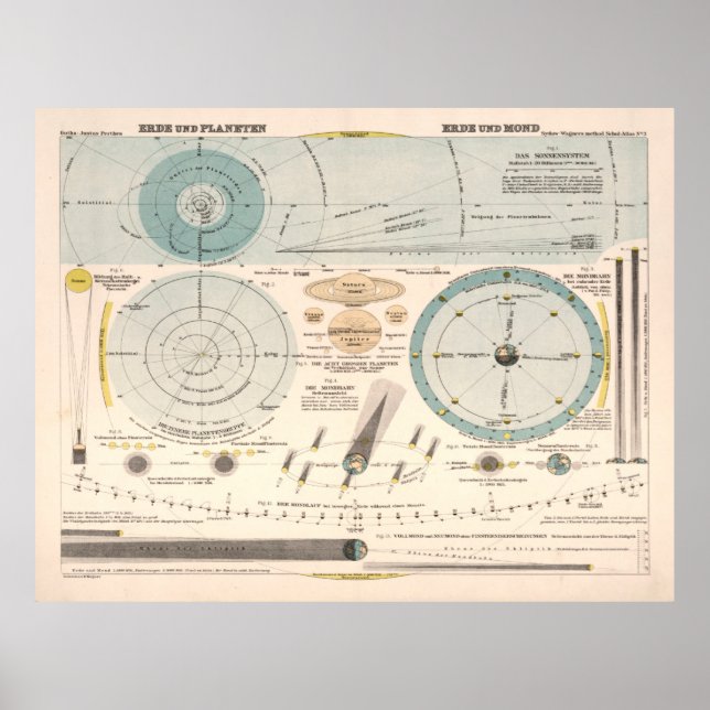 Vintage Astronomie & Himmelskarte (1923) Poster (Vorne)