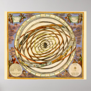 Vintage-Astronomie Planetenumlaufbahn, Andreas Cel Poster