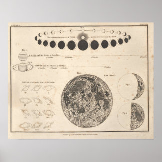 Vintage Astronomie Print #13 Celestial Chart Poster