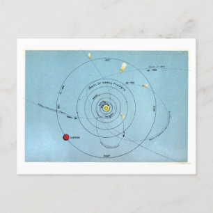 Vintage-Astronomische Karte der Planetenbahnen