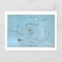 Vintage astronomische Übersicht der Planetenbahnen