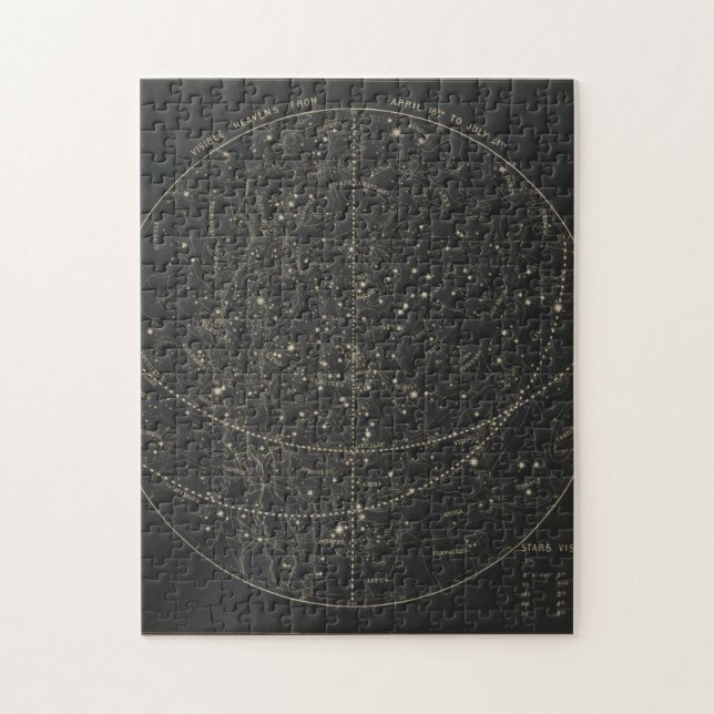 Vintage Astronomische und Himmelskarte (1850) (Vertikal)