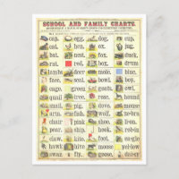 Vintage Bildungstabelle für Sehbegriffe