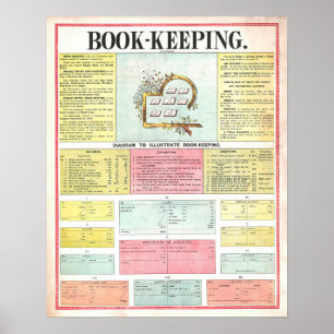 Vintage- Buchhaltungsdiagramm-Plakat von 1890 Poster
