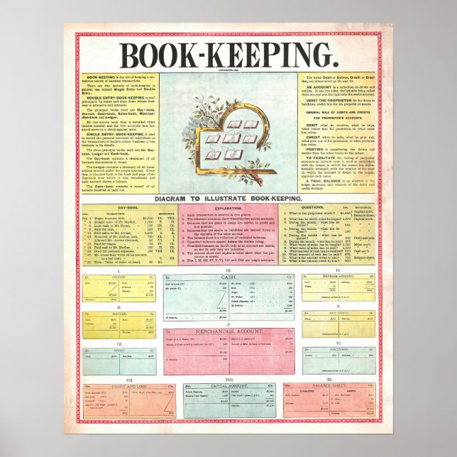 Vintage- Buchhaltungsdiagramm-Plakat von 1890 Poster (Vorne)