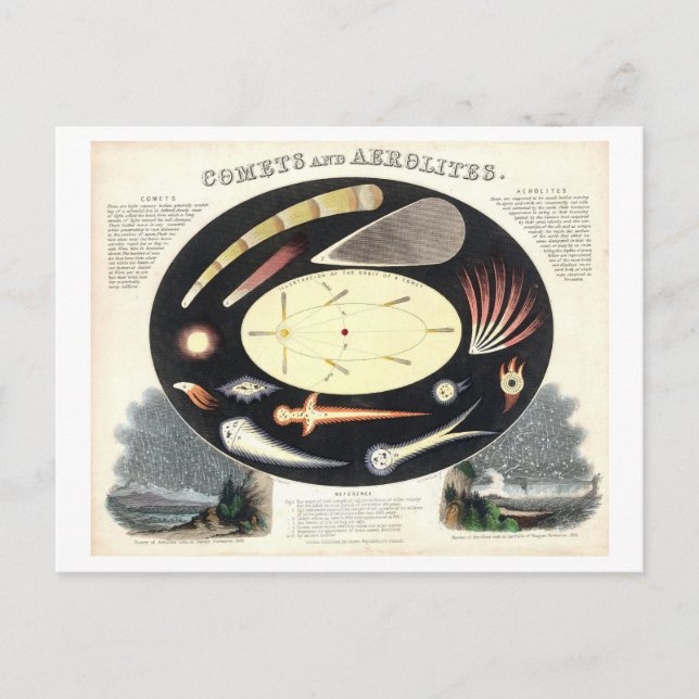 Vintage Comets und Aerolites Astronomisches Diagra Postkarte (Vorderseite)