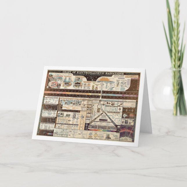 Vintage Darstellung elektromagnetischer Strahlung Karte (Vorderseite)