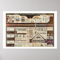 Vintage Darstellung elektromagnetischer Strahlung
