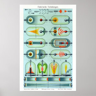 Vintage deutsche Stromabgaben Poster
