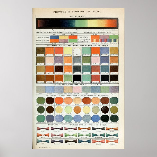Vintage französische Farbspektrum Poster (Vorne)