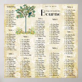 Vintage Fruchtbaum-Love-Vogelsitzkarte Poster