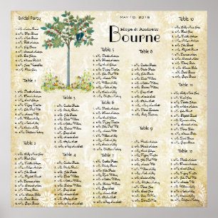 Vintage Fruchtbaum-Love-Vogelsitzkarte Poster