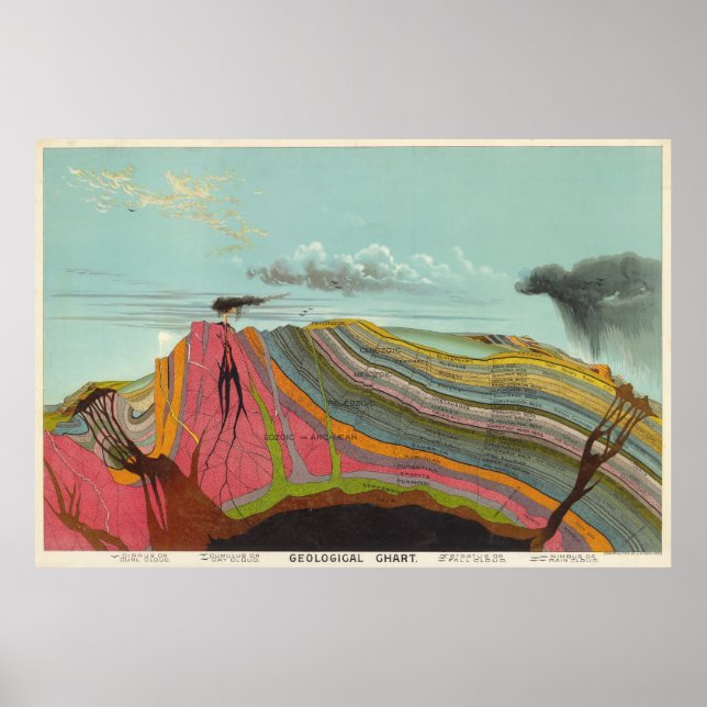 Vintage Geologie- und Meteorologiekarte (1893) Poster (Vorne)