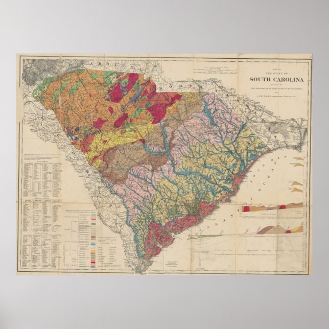 Vintage geologische Karte von South Carolina (1883 Poster (Vorne)