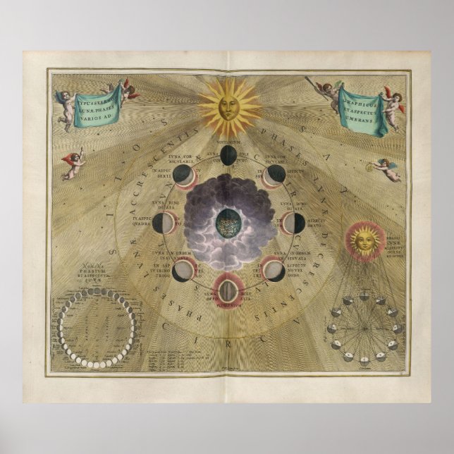 Vintage Kunstphasen des Monddiagramms - selenograp Poster (Vorne)