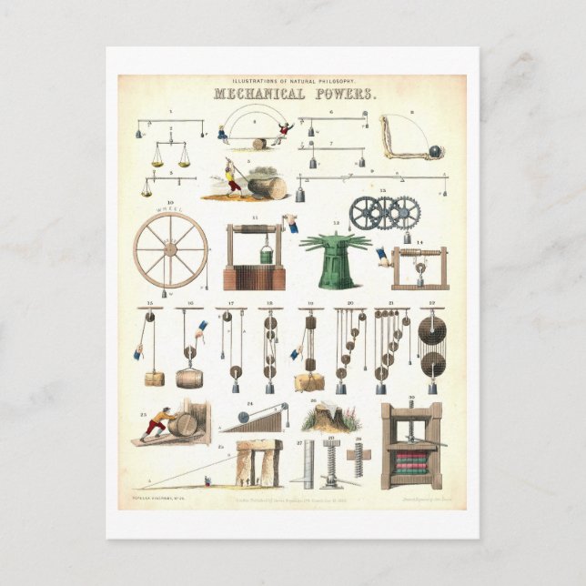 Vintage "Mechanische Power" Postkarte (Vorderseite)