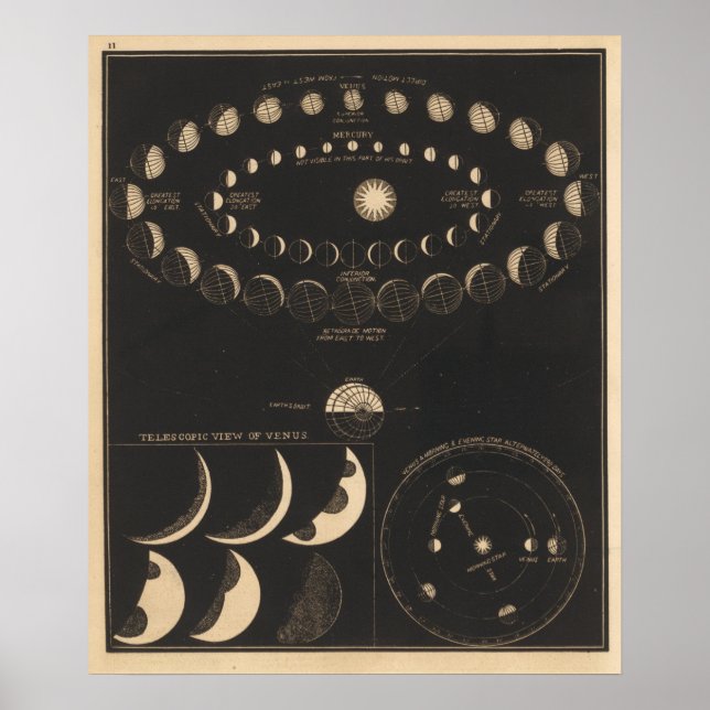Vintage Mercury And Venus Poster (Vorne)