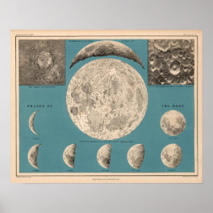 Vintage-Mondillustration Poster