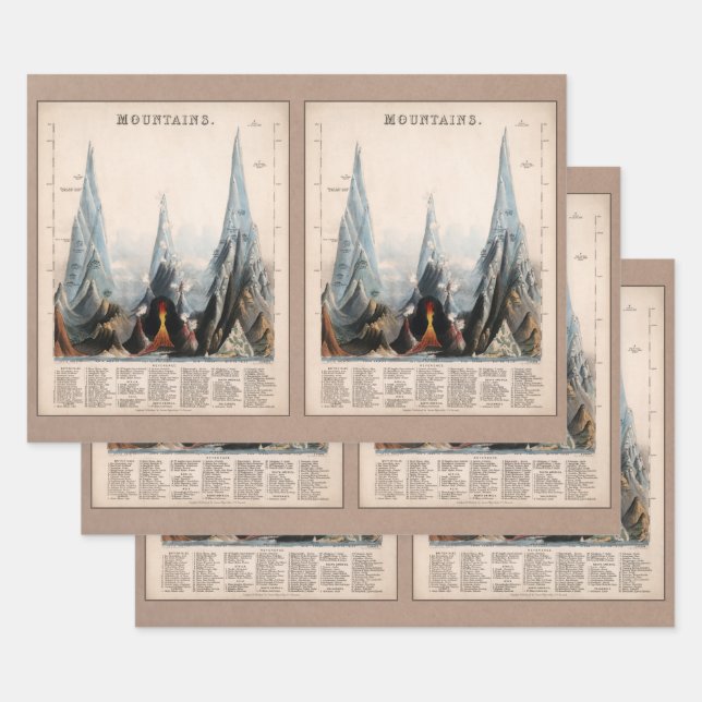 Vintage Restaurierte Berghöhe Infografik, 1850 Geschenkpapier Set (Set)