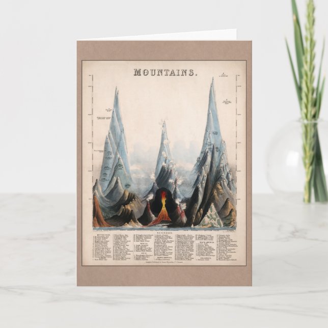 Vintage Restaurierte Berghöhe Infografik, 1850 Karte (Vorderseite)
