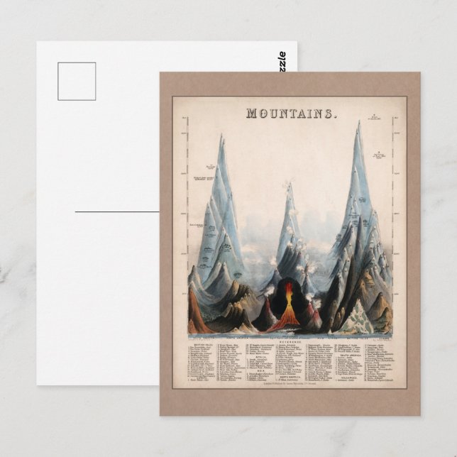 Vintage Restaurierte Berghöhe Infografik, 1850 Postkarte (Vorne/Hinten)