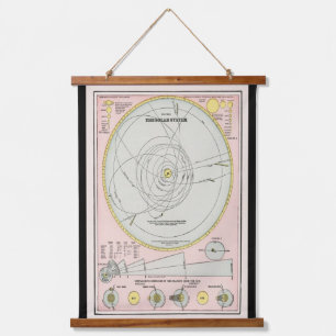 Vintage Solar System Map (1883) Wall Wandteppich Mit Holzrahmen