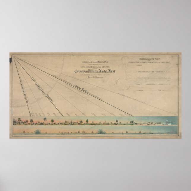 Vintage Solstiz und Equinox-Diagramm (1845) Poster (Vorne)