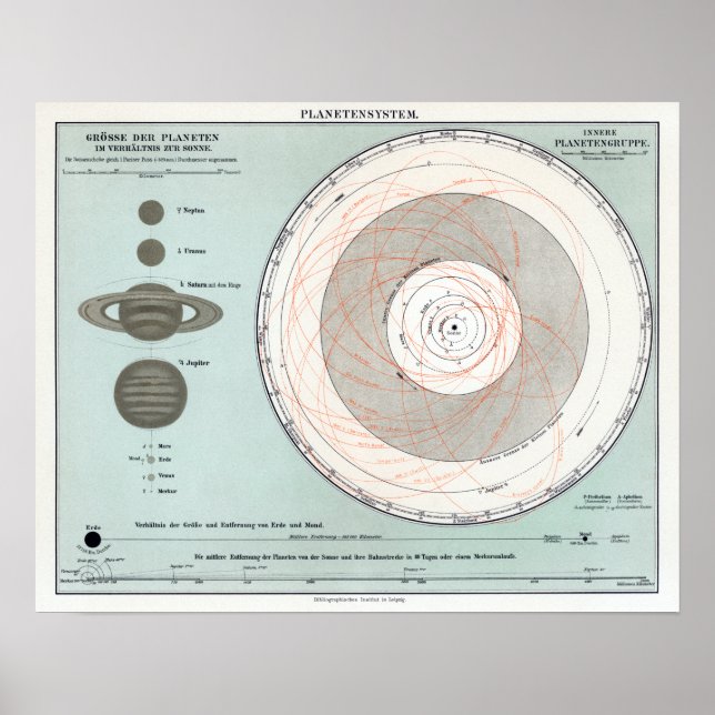 Vintage Sonnensystemastronomische Planeten Poster (Vorne)