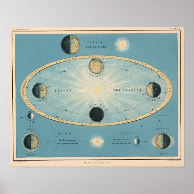 Vintage Tages-/Nachtdiagrammkarte Poster (Vorne)