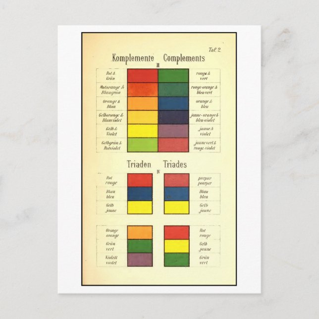 Vintage Übersicht der ergänzenden Farben Postkarte (Vorderseite)
