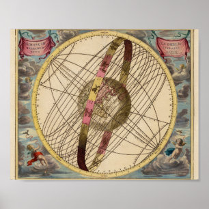 Vintage Weltkarte Poster