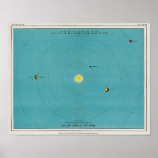 Vintager antiker blauer Sonnenstrahl Poster