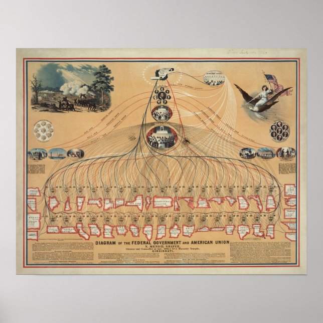 Vintages Diagramm der Bundesstaatlichen Regierung Poster (Vorne)