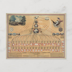 Vintages Diagramm der Bundesstaatlichen Regierung Postkarte