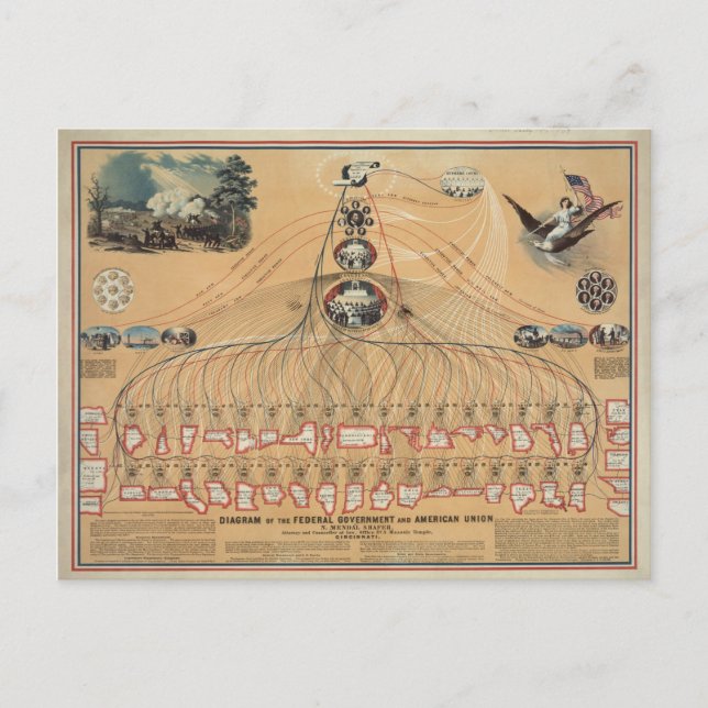 Vintages Diagramm der Bundesstaatlichen Regierung Postkarte (Vorderseite)