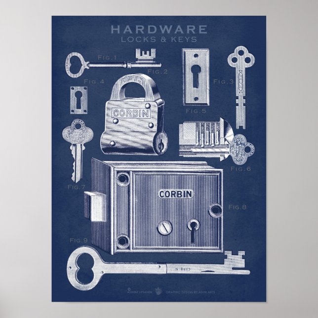 Vintages Hardware-Poster blockiert die Taste dunke Poster (Vorne)
