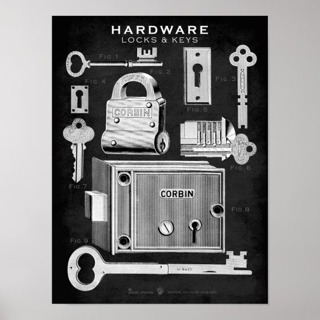 Vintages Hardware-Poster-Sperrtaste-Blackboard Poster (Vorne)